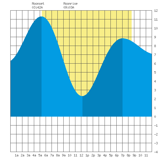 Hidden Falls tide chart for Wednesday, April 26, 2023