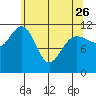 Hidden Falls tide chart for Wednesday, April 26, 2023
