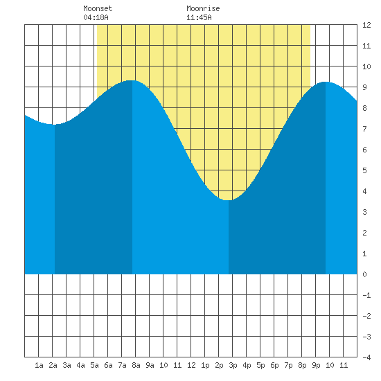 Hidden Falls tide chart for Friday, April 28, 2023