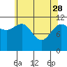 Hidden Falls tide chart for Friday, April 28, 2023