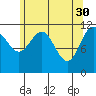 Hidden Falls tide chart for Sunday, April 30, 2023