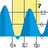 Hidden Falls tide chart for Friday, April 7, 2023