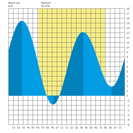 Hidden Falls tide chart for Saturday, April 8, 2023