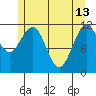 Hidden Falls tide chart for Saturday, May 13, 2023