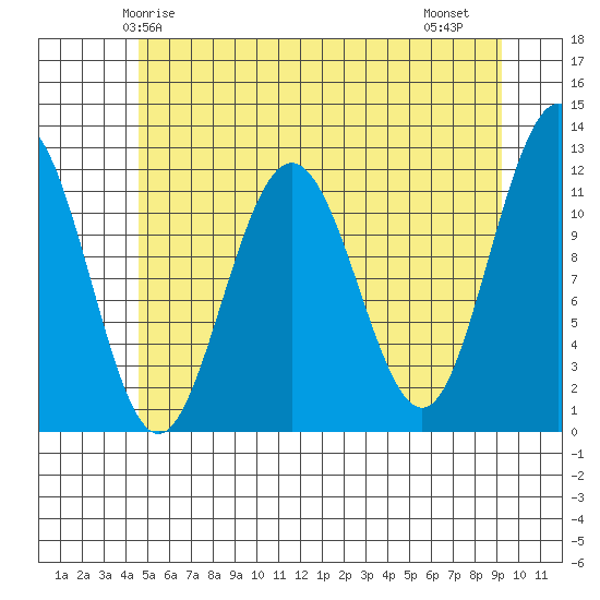 Hidden Falls tide chart for Tuesday, May 16, 2023