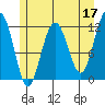 Hidden Falls tide chart for Wednesday, May 17, 2023