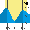 Hidden Falls tide chart for Thursday, May 25, 2023