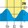 Hidden Falls tide chart for Friday, May 26, 2023