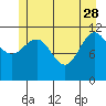 Hidden Falls tide chart for Sunday, May 28, 2023
