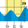 Hidden Falls tide chart for Monday, May 29, 2023
