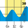 Hidden Falls tide chart for Tuesday, May 30, 2023