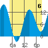 Hidden Falls tide chart for Saturday, May 6, 2023