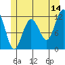 Hidden Falls tide chart for Wednesday, June 14, 2023