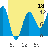 Hidden Falls tide chart for Sunday, June 18, 2023