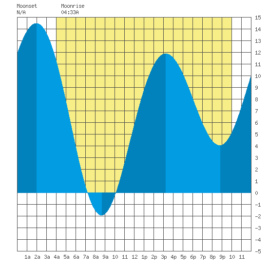 Hidden Falls tide chart for Monday, June 19, 2023