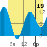 Hidden Falls tide chart for Monday, June 19, 2023