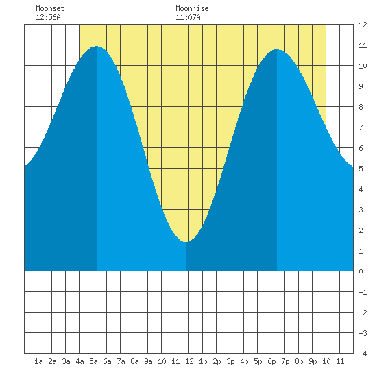 Hidden Falls tide chart for Saturday, June 24, 2023