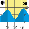 Hidden Falls tide chart for Sunday, June 25, 2023