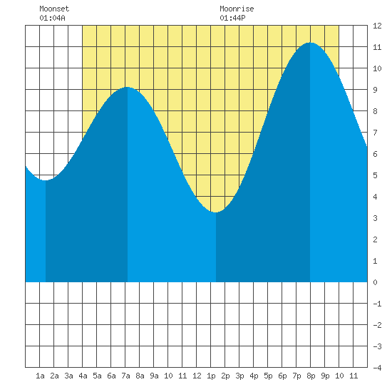 Hidden Falls tide chart for Monday, June 26, 2023