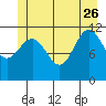 Hidden Falls tide chart for Monday, June 26, 2023