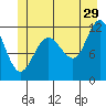 Hidden Falls tide chart for Thursday, June 29, 2023