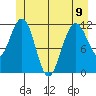 Hidden Falls tide chart for Friday, June 9, 2023