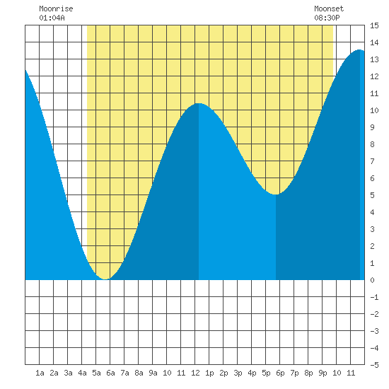 Hidden Falls tide chart for Friday, July 14, 2023