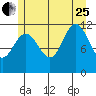 Hidden Falls tide chart for Tuesday, July 25, 2023