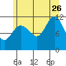 Hidden Falls tide chart for Wednesday, July 26, 2023