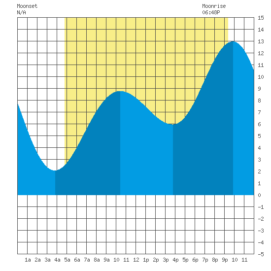 Hidden Falls tide chart for Friday, July 28, 2023