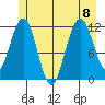 Hidden Falls tide chart for Saturday, July 8, 2023