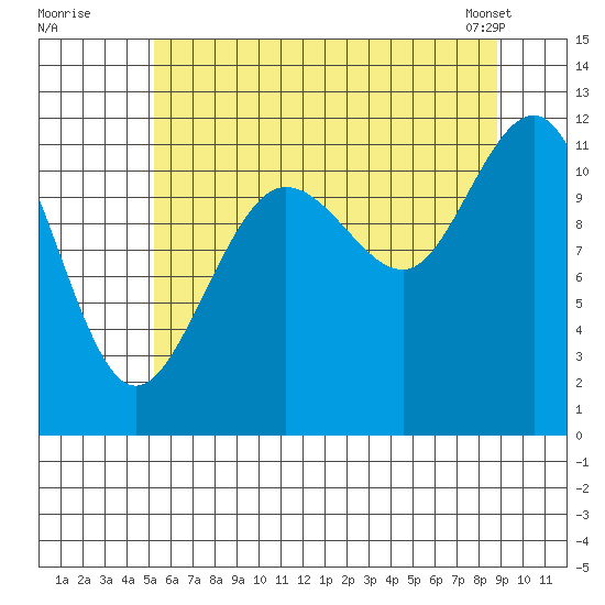 Hidden Falls tide chart for Friday, August 11, 2023