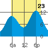 Hidden Falls tide chart for Wednesday, August 23, 2023