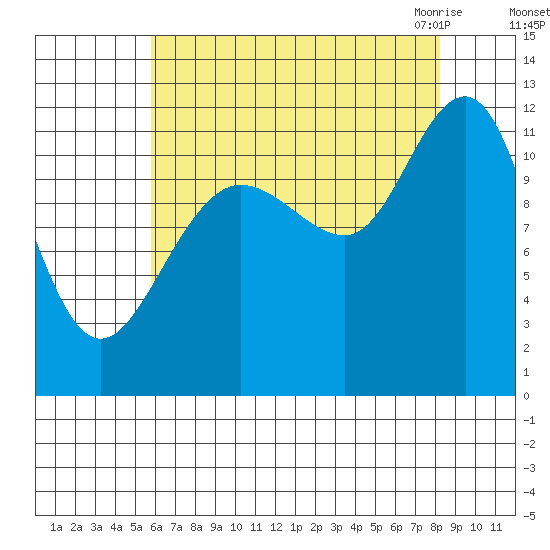 Hidden Falls tide chart for Saturday, August 26, 2023