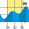 Hidden Falls tide chart for Saturday, August 26, 2023