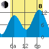 Hidden Falls tide chart for Tuesday, August 8, 2023