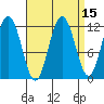 Hidden Falls tide chart for Friday, September 15, 2023