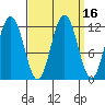 Hidden Falls tide chart for Saturday, September 16, 2023