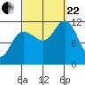 Hidden Falls tide chart for Friday, September 22, 2023