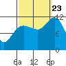 Hidden Falls tide chart for Saturday, September 23, 2023