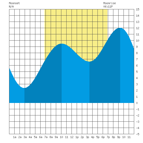Hidden Falls tide chart for Sunday, September 24, 2023