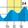 Hidden Falls tide chart for Sunday, September 24, 2023
