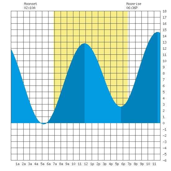Hidden Falls tide chart for Tuesday, September 26, 2023