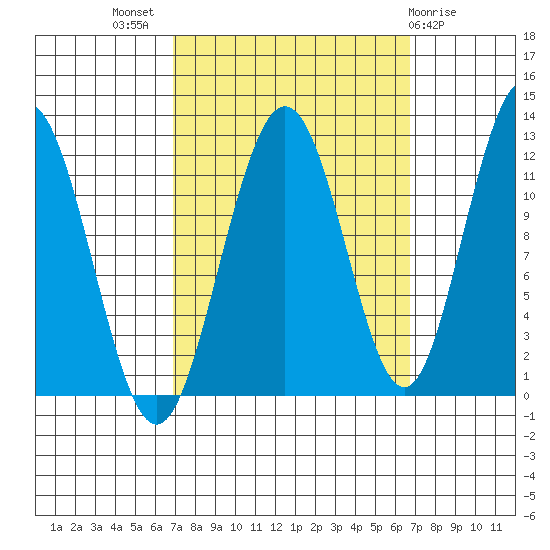 Hidden Falls tide chart for Wednesday, September 27, 2023