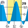 Hidden Falls tide chart for Friday, September 29, 2023