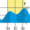 Hidden Falls tide chart for Thursday, September 7, 2023