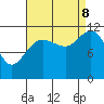 Hidden Falls tide chart for Friday, September 8, 2023