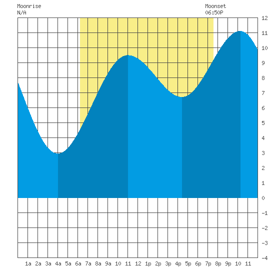 Hidden Falls tide chart for Saturday, September 9, 2023