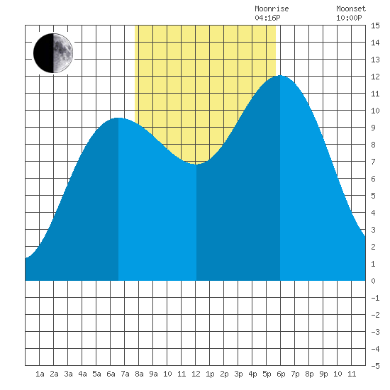 Hidden Falls tide chart for Saturday, October 21, 2023