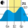Hidden Falls tide chart for Saturday, October 21, 2023